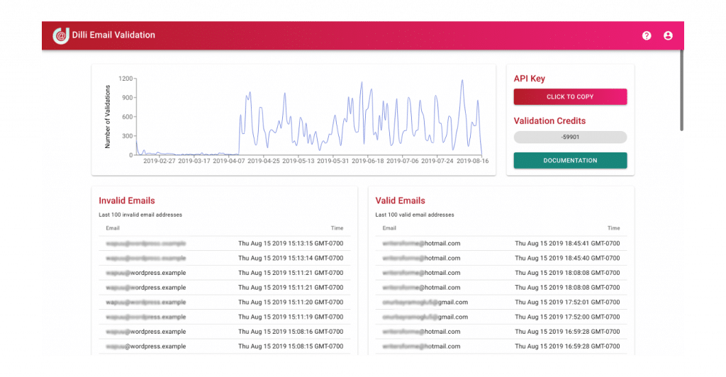 API Dashboard