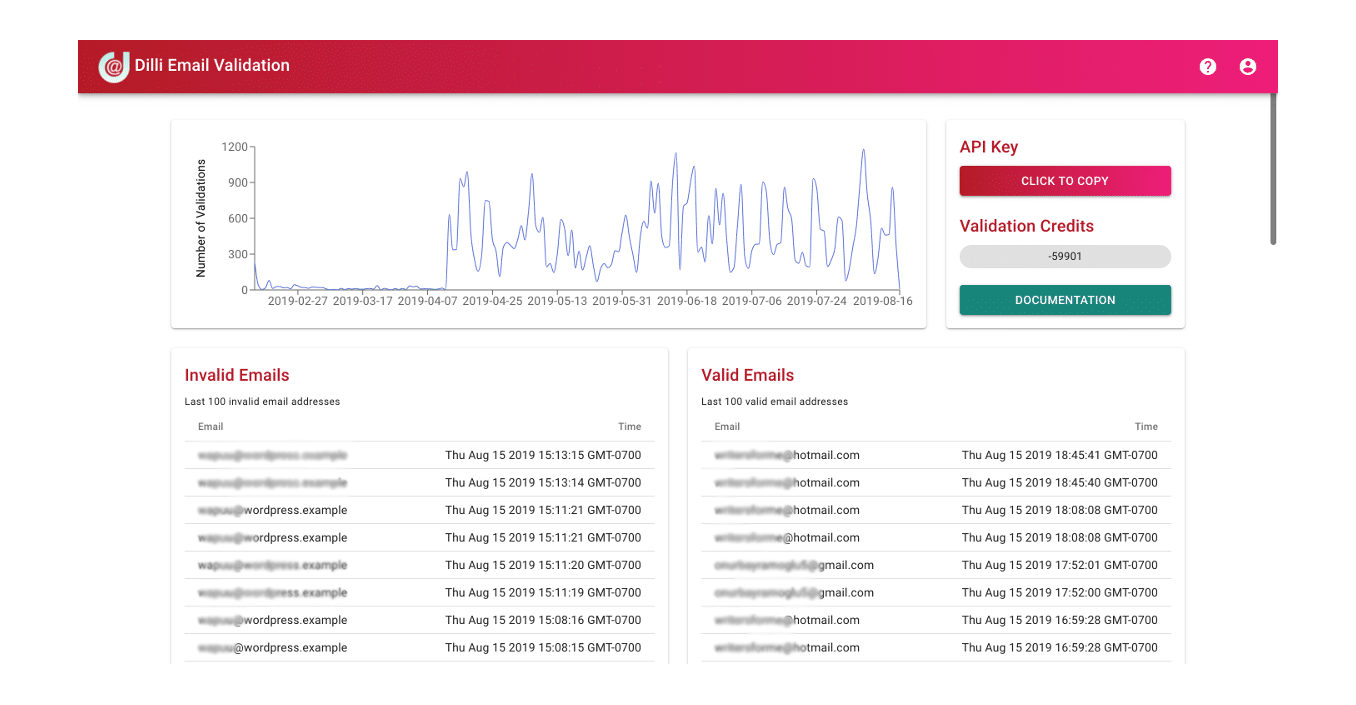 API Dashboard