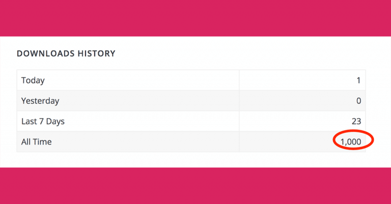 Dilli Email Validator Wordpress Plugin crosses 1000 downloads! - Dilli Labs